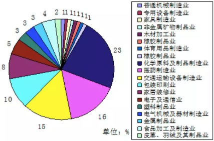 VOC、VOCs、TVOC都是啥？這篇文幫你理清！