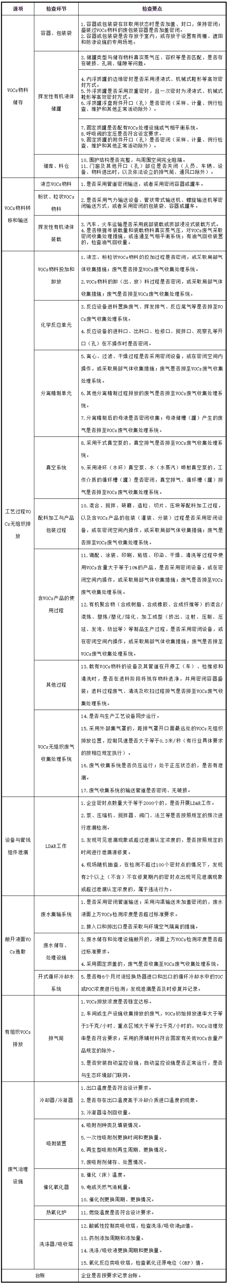 工業(yè)油煙凈化設(shè)備的安裝注意項，要知道